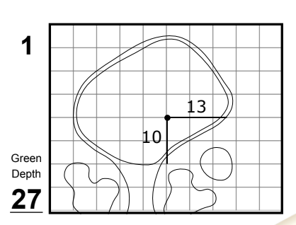 Golf Hole Location