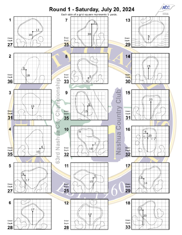 Golf Tournament Hole Location Sheet