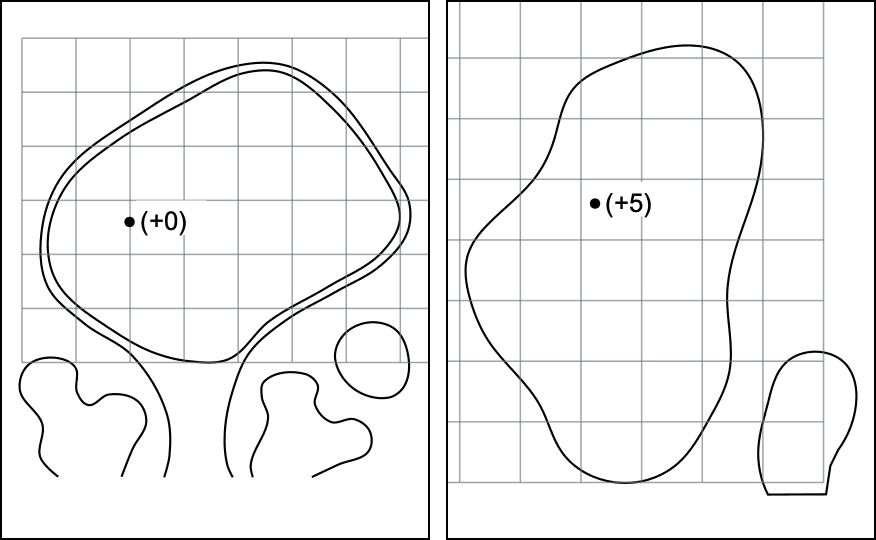 The same two holes with minimal measurements: only the pin and its plus or minus from center